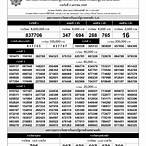 ตรวจรางวัลงวดล่าสุด